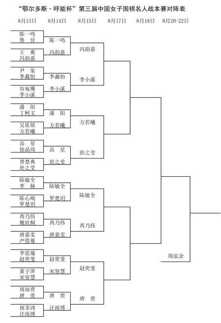 女子围棋名人战本赛8强产生 芮乃伟、於之莹等晋级插图