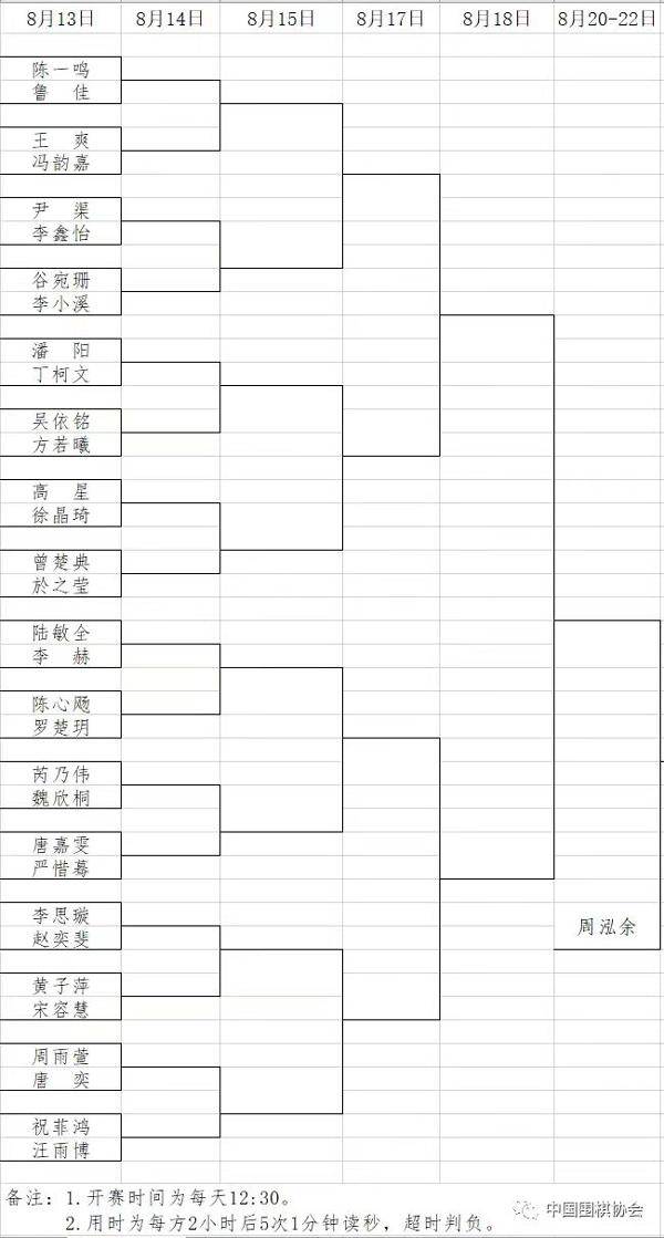 女子围棋名人战本赛今日开棋 芮乃伟、於之莹等32位棋手将争夺晋级资格插图