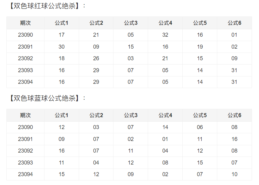 （双色球239期开奖结果查询）双色球23094期彩妹排雷预测：6+1精选插图