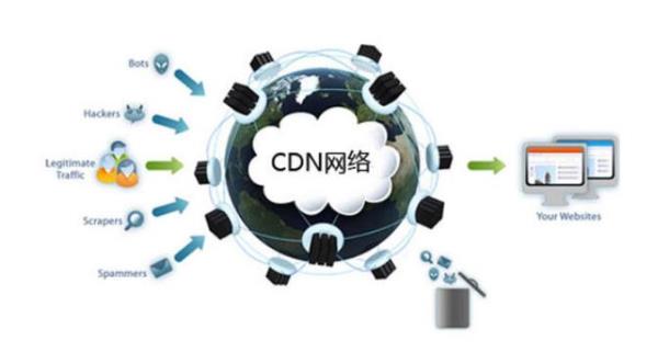 cdn原理静态加速(cdn优化静态资源加载速度机制)插图