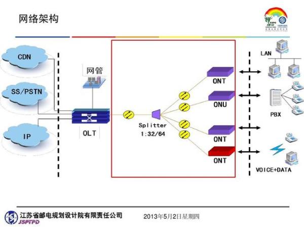 给服务器加配置还是选加cdn(服务器ip能直接加cdn吗)插图