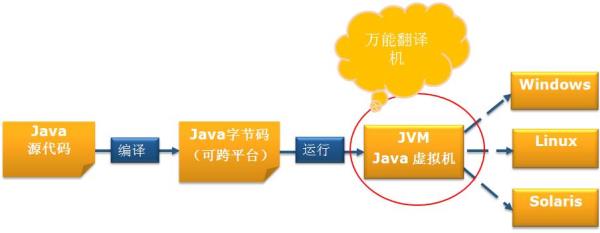 java虚拟主机可以运行web程序吗(可以在java虚拟机中运行)插图