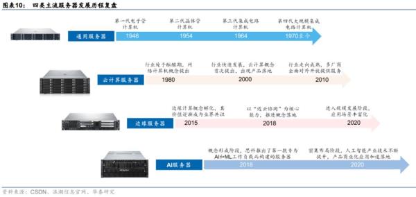 全球云服务器(全球云服务器市场占比)插图