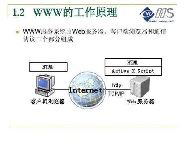 web服务器搭建教程(web服务端搭建)插图