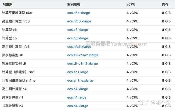 4核8g云服务器多少钱(云服务器2核4g和4核8g的区别)插图