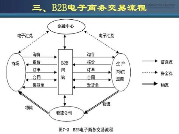 b2b免费网站注册(b2b网站注册流程)插图