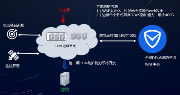 cdn程序系统排名(cdn系统架构)插图