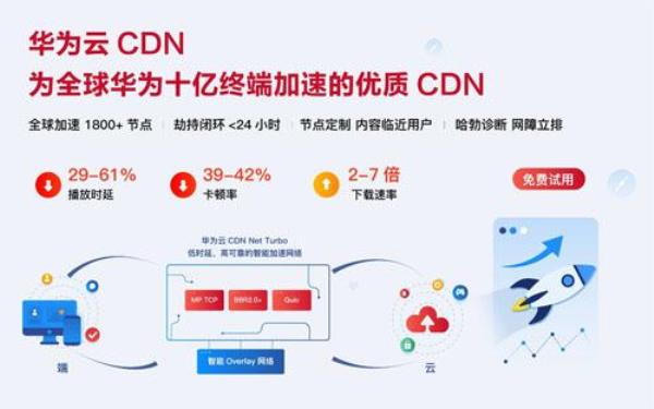 cdn全球最大公司(全球cdn服务公司)插图