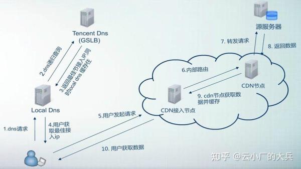 cloudflare中国节点(cloudflare 节点)插图