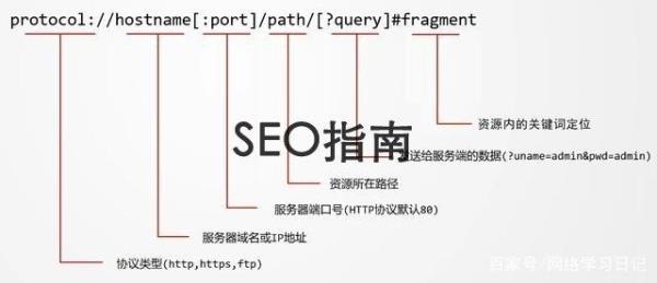 查询网站seo(查询网站域名ip)插图