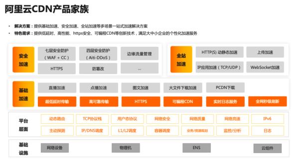 烽火云cdn项目怎么样(烽火云cdn项目怎么样做)插图