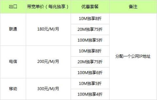 服务器托管报价表(服务器托管收费标准)插图