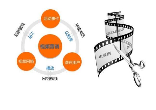 黄页网站营销(黄页网站营销案例分析)插图