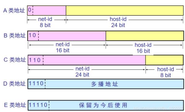 ip地址分类例题(ip地址题型)插图