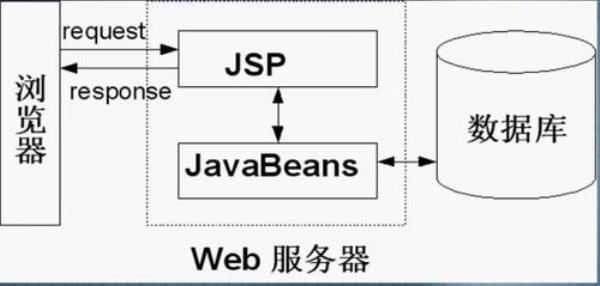 jsp的特点与优势(jsp的特点和优势)插图