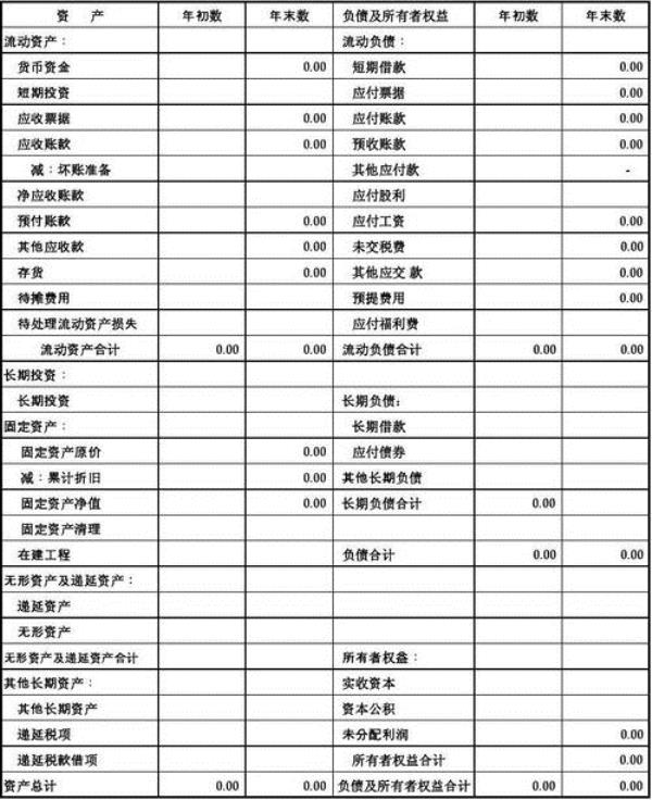 建网站费用记账(建设网站的费用明细)插图