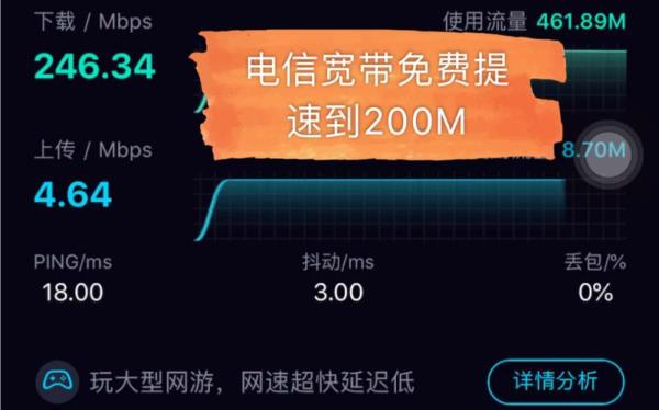 宽带在线测速(中国电信10000宽带在线测速)插图