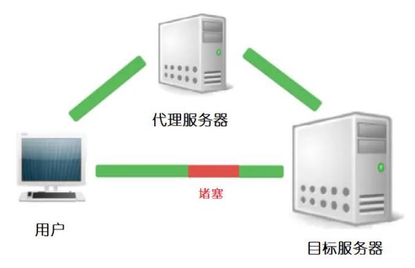 如何用服务器搭建代理(如何用服务器搭建代理ip)插图