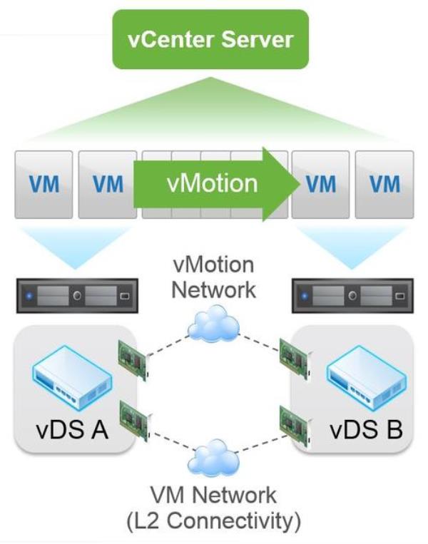 vps虚拟主机管理系统安装教程(vps 虚拟机)插图