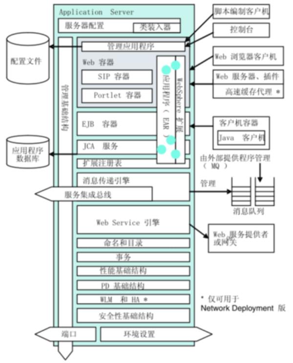 web服务器是什么组成的(web服务器的功能是什么)插图