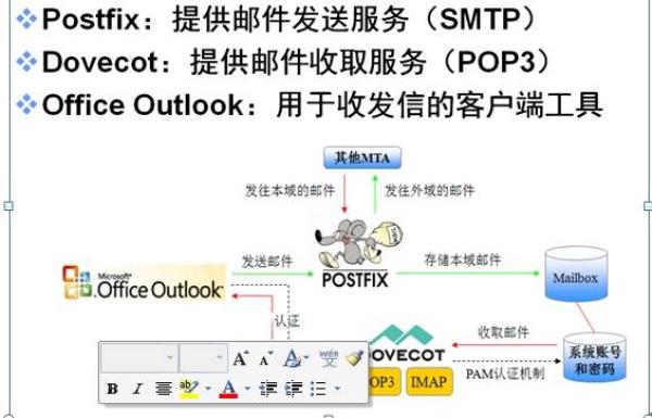 邮件服务器之间相互传递邮件使用什么协议(常见的邮件传输服务器使用什么协议发送邮件)插图