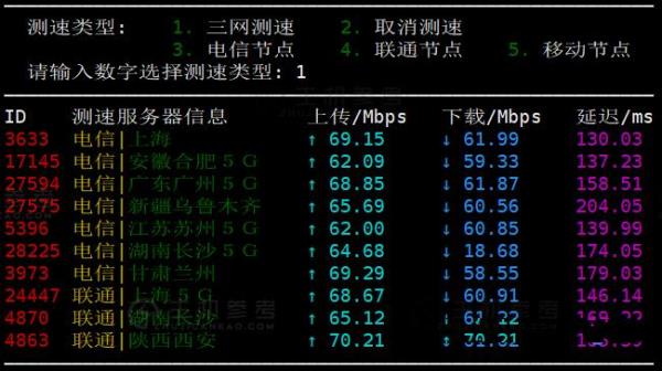 高速免备案vps推荐(免备案vps哪个好)插图