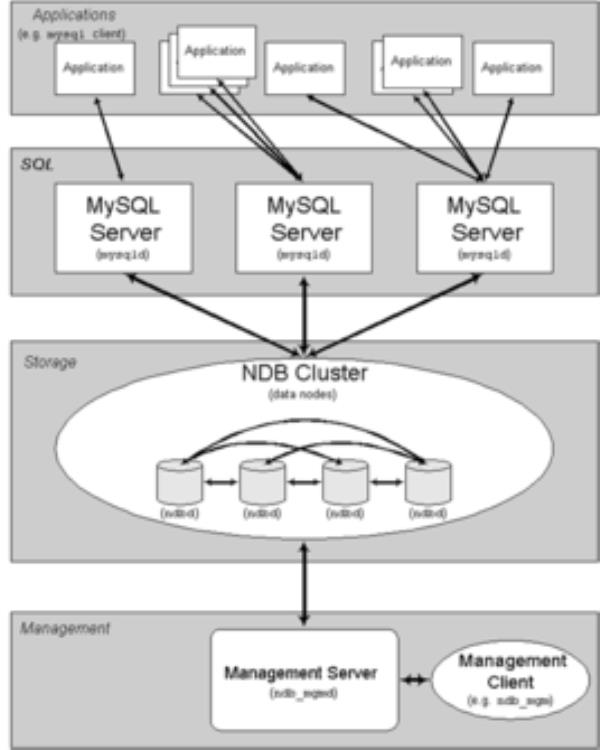 mysql服务器工作在客户端服务器模式下(mysql服务器和客户端)插图