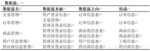 数据库课程设计网上购物系统(购物网站的数据库设计)插图