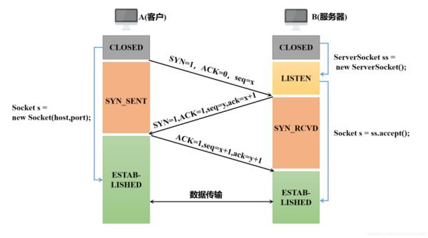 udpflood攻击教程(udp flood攻击的原理是什么)插图