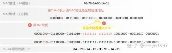 中国ipv6根服务器在哪几个城市(ipv6中国有根服务器吗)插图