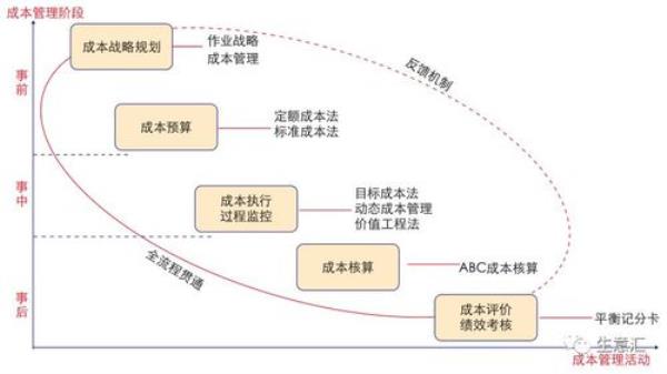 搭建网站后期运维成本(网站运营维护成本)插图