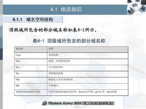 计算机网络美国专用顶级域名(美国域名哪个好)插图