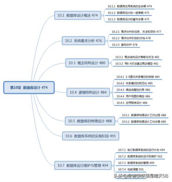 软考数据库系统工程师有用吗(软考的数据库工程师含金量)插图