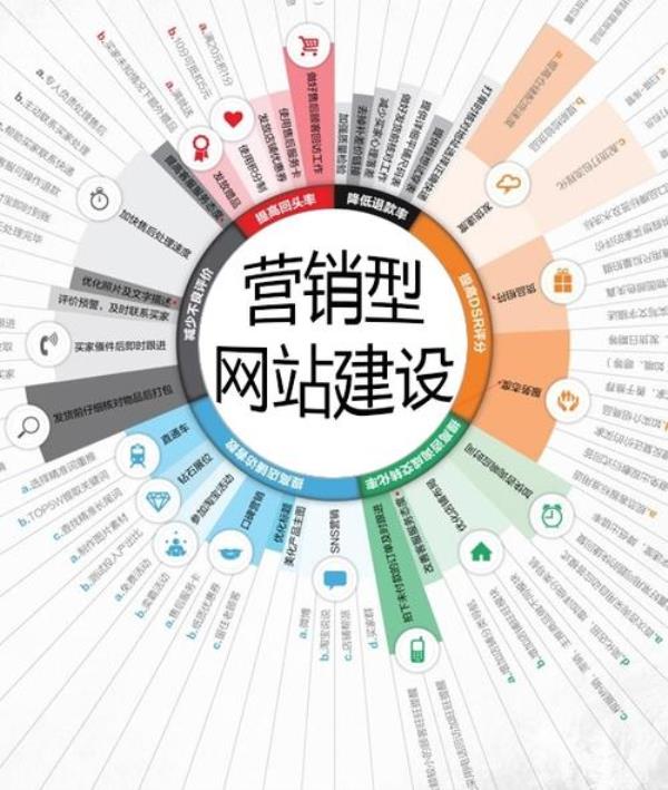 企业网站建设原则是什么(企业网站建设基本原则)插图