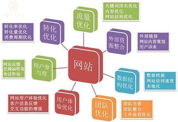 网站建设公司未来发展趋势(网站建设行业分析报告)插图