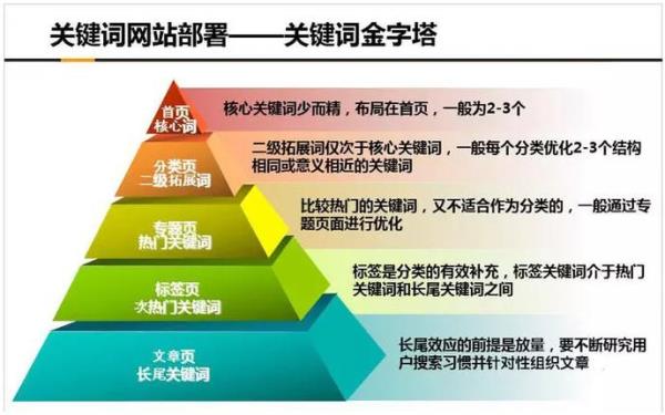 网站seo定制(做seo网站模板)插图