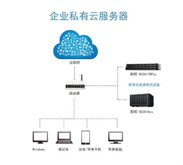 云服务器跟vps的差别(云服务器与vps的区别)插图