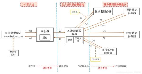 域名注册流程和费用(域名注册?)插图