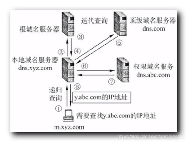 中国根名字服务器(中国根域名服务器的现状)插图