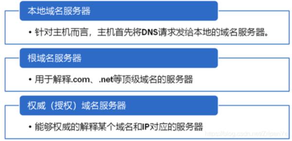 主机域名和用户名用什么符号连接(主机域名和用户名用什么符号连接起来)插图