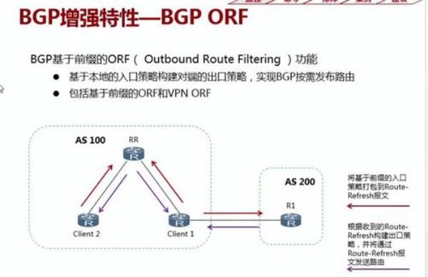 bgp工作原理(BGP工作原理简述)插图