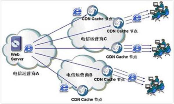 cdn的网址是(cdn cdn)插图