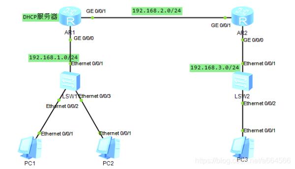 dhcp安装服务过程和配置过程(dhcp安装服务过程和配置过程的区别)插图