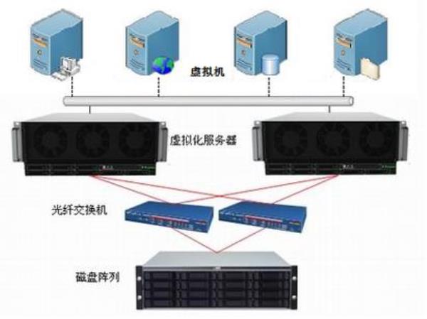 服务器主机怎么建云服务器(服务器怎样搭建)插图