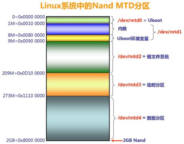 linux服务器系统和普通系统的区别(linux系统和linux服务器)插图
