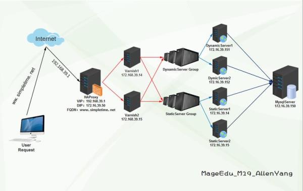 lnmp架构能实现什么功能(lnmp有什么用)插图