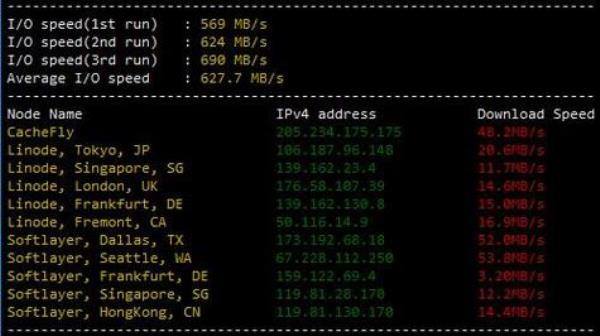 全球vps测评超级vps管理器(国外vps主机超级vps管理器)插图