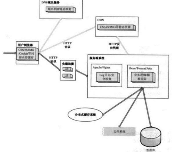 web服务器域名表达式(web服务器能域名解析吗)插图