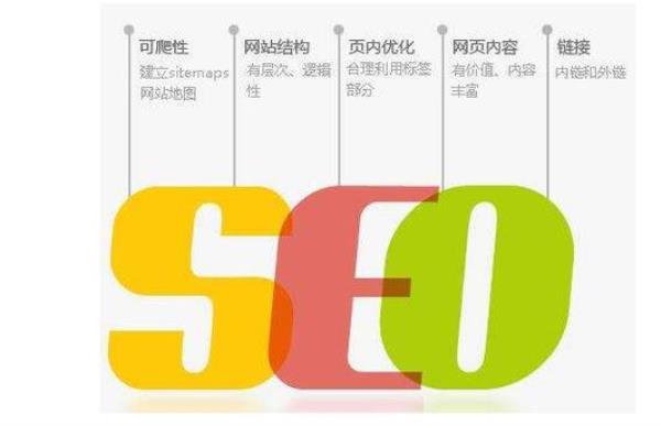 网站seo优化分析(seo网站优化详解)插图