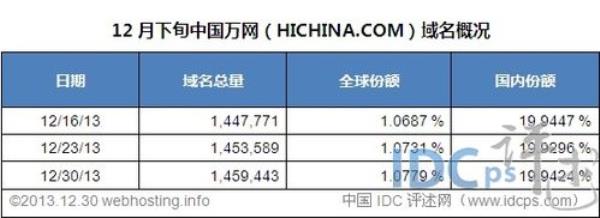 中国的最高域名是(中国最高级的域名为)插图